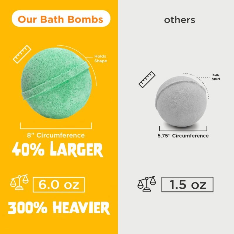 Easter Bath Bomb for Kids with Surprise Squishy Toy Inside (1 Pack) - Easter Basket Stuffers, Releases Color & Bubbles, Won’t Stain Tub, Moisturizing, Large Bath Bomb for Girls & Boys by Two Sisters - Image 6