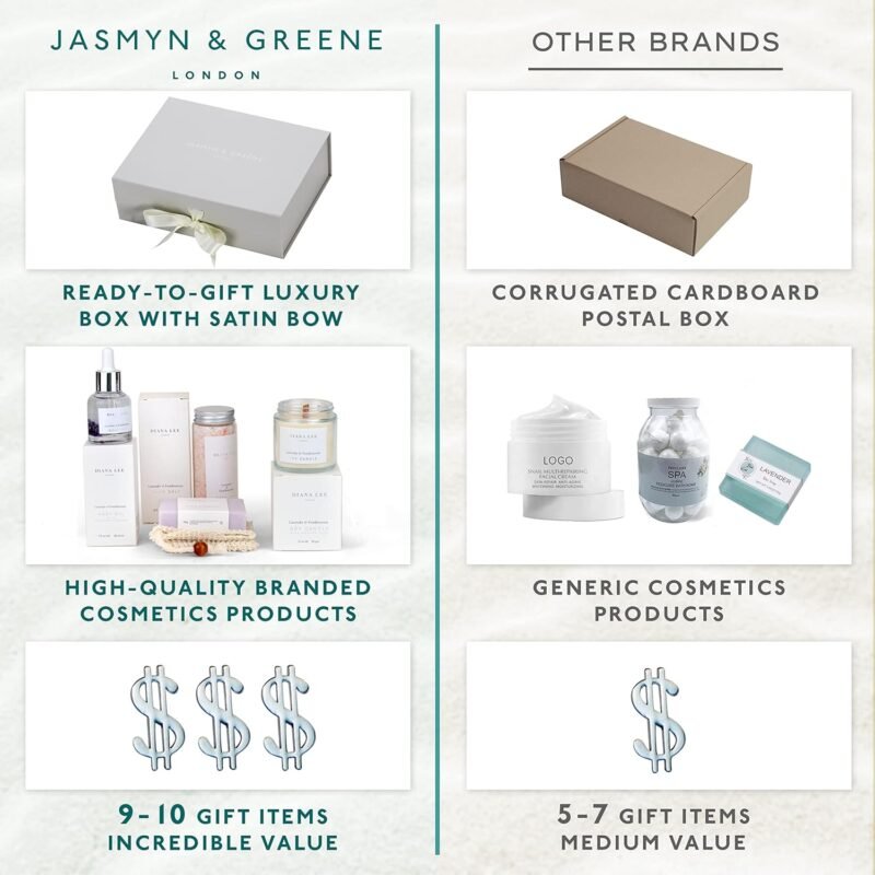 Jasmyn & Greene Luxury Bath Gift Set for Women - 10 Relaxing Valentines Day Gifts for Women with Lavender Self Care Gifts for Mom, Home Spa Gift Baskets for Women, Birthday Gifts for Women - Image 7