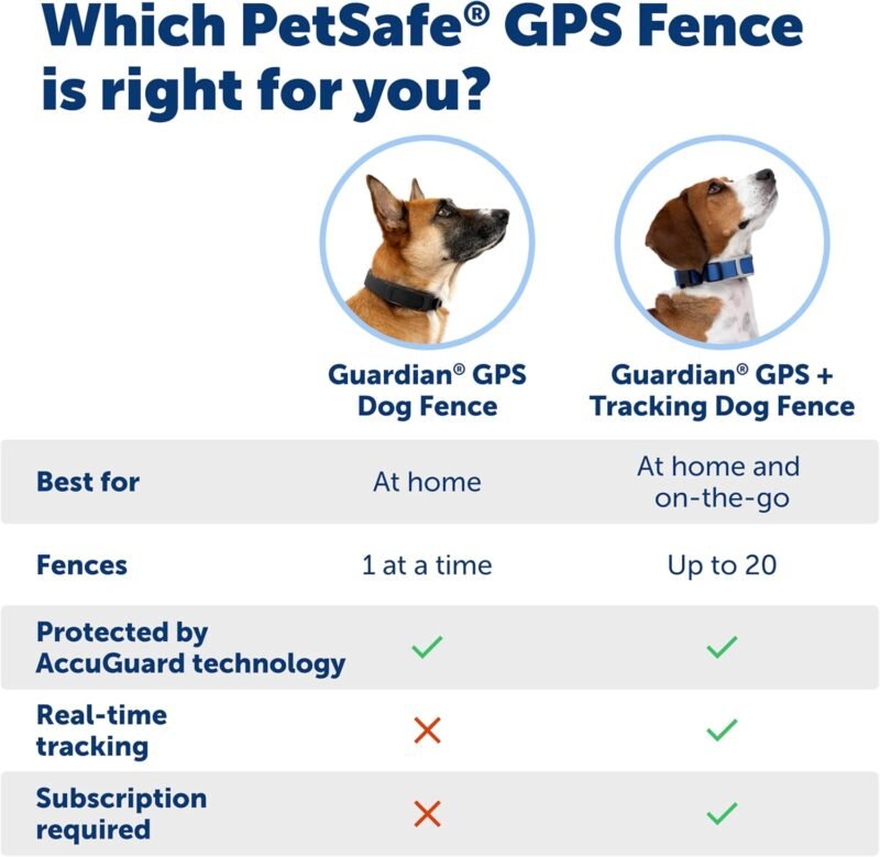 PetSafe Guardian GPS Dog Fence – No Subscription – Create Your Own Wireless Fence for Dogs – for Yards 3/4 Acres or Larger – World's Safest GPS Dog Fence Tech – New, Redesigned Collar - Image 7