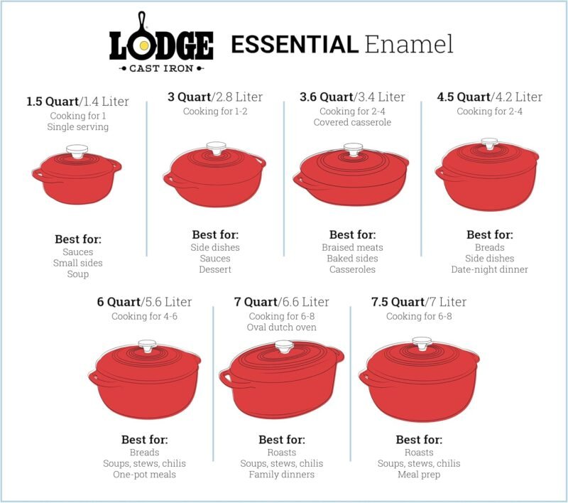 Lodge 7.5 Quart Enameled Cast Iron Dutch Oven with Lid – Dual Handles – Oven Safe up to 500° F or on Stovetop - Use to Marinate, Cook, Bake, Refrigerate and Serve – Oyster White - Image 7