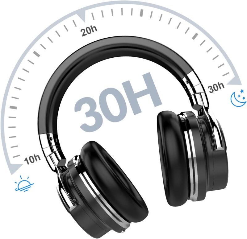 Silensys E7 Active Noise Cancelling Headphones Bluetooth Headphones with Microphone Deep Bass Wireless Headphones Over Ear, Comfortable Protein Earpads, 30 Hours Playtime for Travel/Work, Black - Image 7