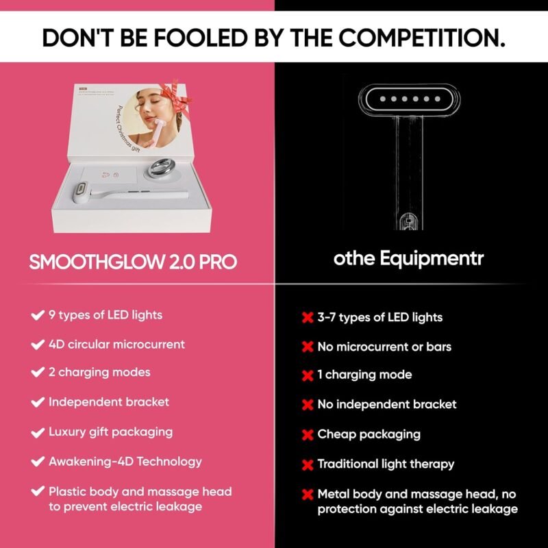 SMOOTHGLOW 2.0 PRO Awakening-4D 9-in-1 Red Light Therapy for Face, Home Radiant Renewal Facial Wand, LED Light Therapy Wand for Face Lift, Firm, Anti-Aging Wrinkle, Rejuvenation, Gift Set for Women - Image 6