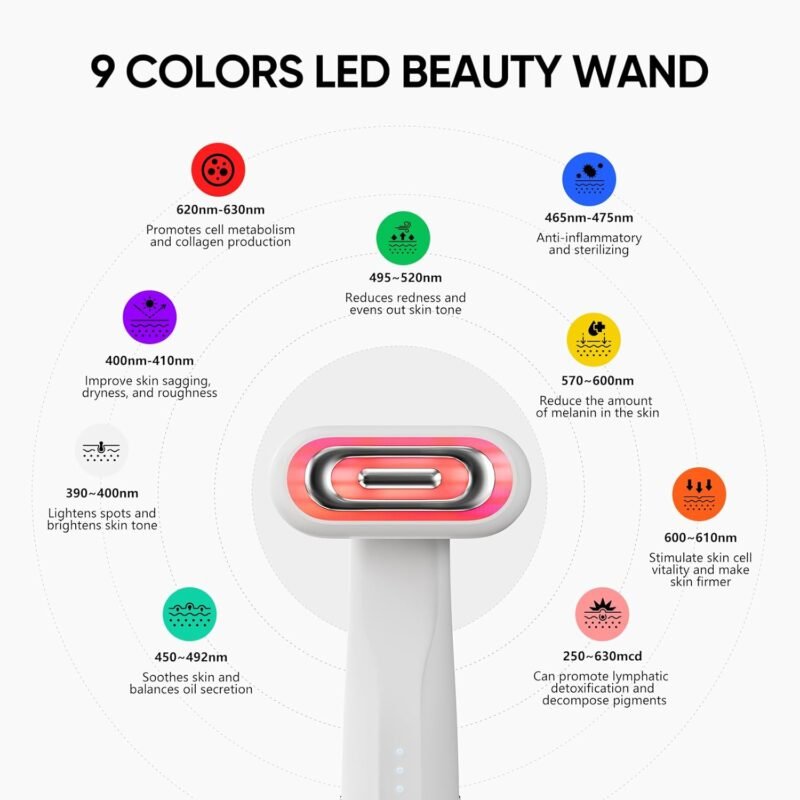 SMOOTHGLOW 2.0 PRO Awakening-4D 9-in-1 Red Light Therapy for Face, Home Radiant Renewal Facial Wand, LED Light Therapy Wand for Face Lift, Firm, Anti-Aging Wrinkle, Rejuvenation, Gift Set for Women - Image 7