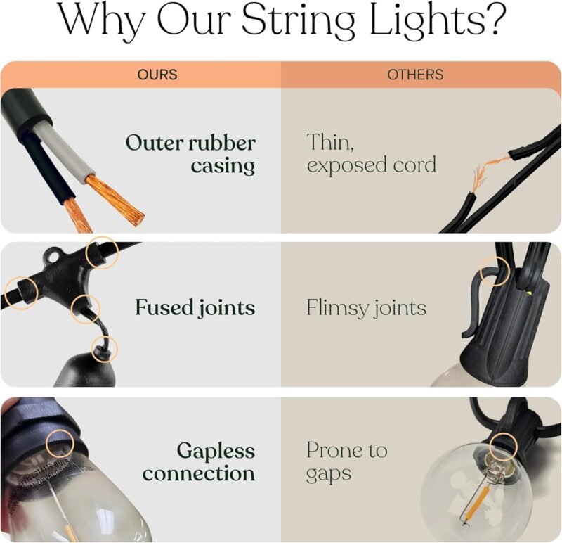 Brightech Ambience Pro - Waterproof LED Outdoor String Lights - Hanging, Dimmable 2W Vintage Edison Bulbs - 48 Ft Commercial Grade Patio Lights Create Cafe Ambience In Your Backyard - Image 5