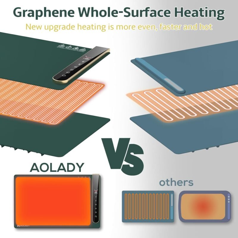 Warming Mat for Food - Portable Food Warmers for Parties with App Control - Warming Trays for Buffets Party Home Essentials Kitchen Gadgets House Warming Gifts New Home Fathers Day Dad Gifts - Image 5