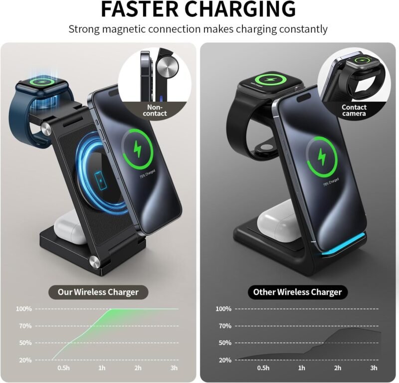 2025 Magnetic Wireless Mag-Safe Charging Station, 3 in 1 Fast Max Charging for iPhone 16 15 14 13 12 Pro Max Plus, Charger Stand for Apple Watch Series & Air pods 4 3 2 Pro, Gifts for Men - Image 3