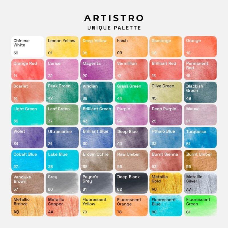 ARTISTRO Watercolor Paint Set, Vivid Colors in Portable Box, Palette set, Including Metallic and Fluorescent Colors. Perfect Travel Watercolor Set for Artists, Amateur Hobbyists and Painting - Image 3