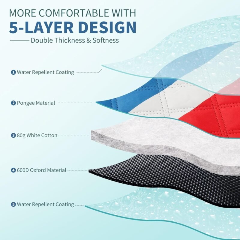 ANJ Outdoors (2025 Upgrade) Extra Large Waterproof Picnic Blankets | Foldable Sandproof Beach Blanket N Outdoor Blanket | 5-Layer Machine Washable Soft Picnic Mat for Camping, Grass, Park N Stadium - Image 3