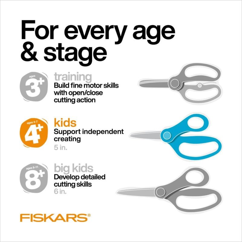 Fiskars 5" SoftGrip Blunt-Tip Scissors for Kids Ages 4-7 (3-Pack), Scissors for School or Crafting, Back to School Supplies, Blue, Purple, and Pink Designs - Image 4