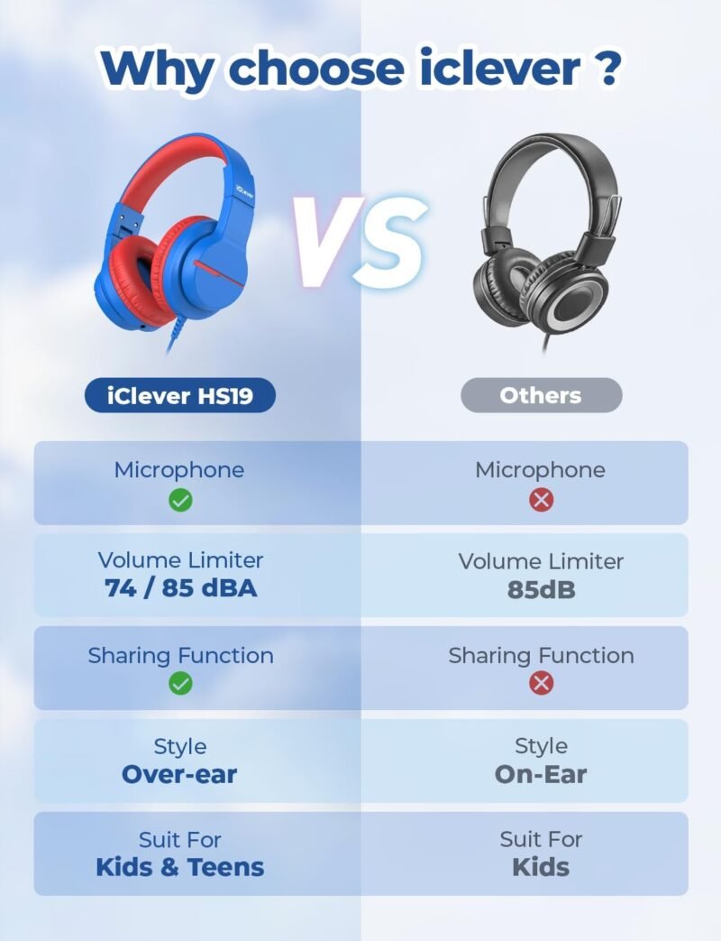 iClever Kids Headphones for School Travel, Safe Volume Limited, HD Mic Stereo Sound Over-Ear Girls Boys Headphones for Kid, FunShare Foldable 3.5mm Wired for iPad Computer, HS19 - Image 7