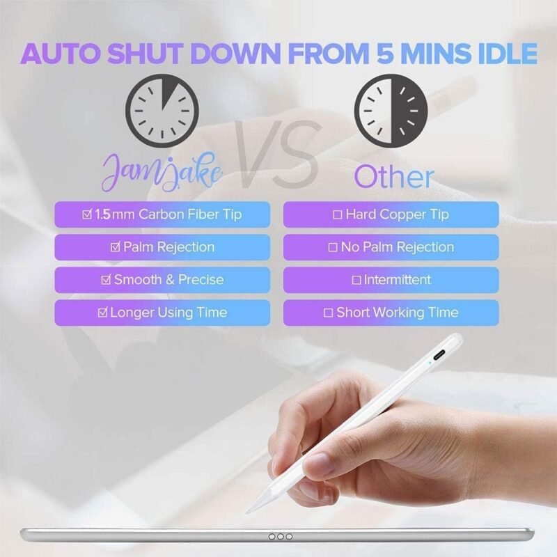 Stylus Pen for iPad 6th-11th Generation-2X Fast Charge Active Pencil Compatible with 2018-2025 Apple iPad Pro 11"/12.9"/M4, iPad Air 3/4/5/M2/M3,iPad mini 5/6 Gen-White - Image 8