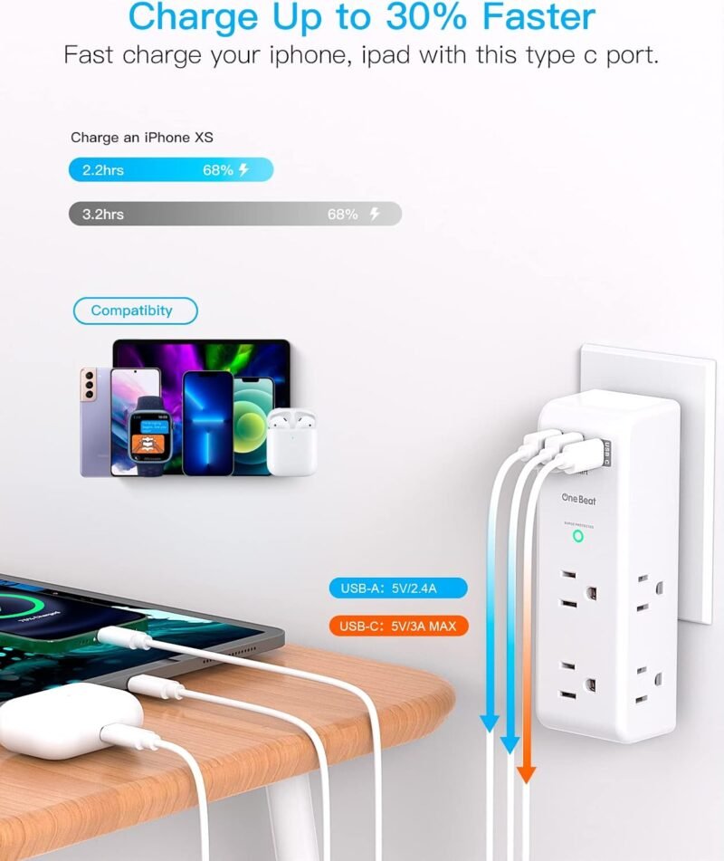Surge Protector Outlet Extender with Rotating Plug - One Beat 6 AC Multi Plug Outlet with 3 USB Ports (1 USB C), 1800J Wall Charger, 3-Sided Power Strip Spaced Outlet Splitter for Home Office Travel - Image 4