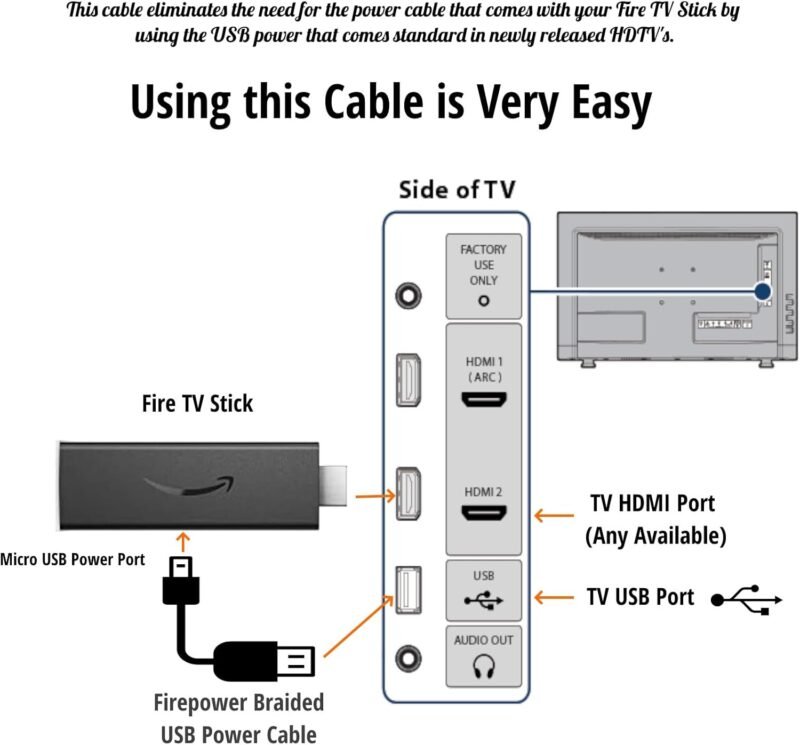 Firepower Braided USB Power Cable for Fire TV Stick, Power up Your Fire TV Stick Using Your TV’s USB, Eliminates The Need for an AC Power Adapter, Clutter-Free Solution - Image 2