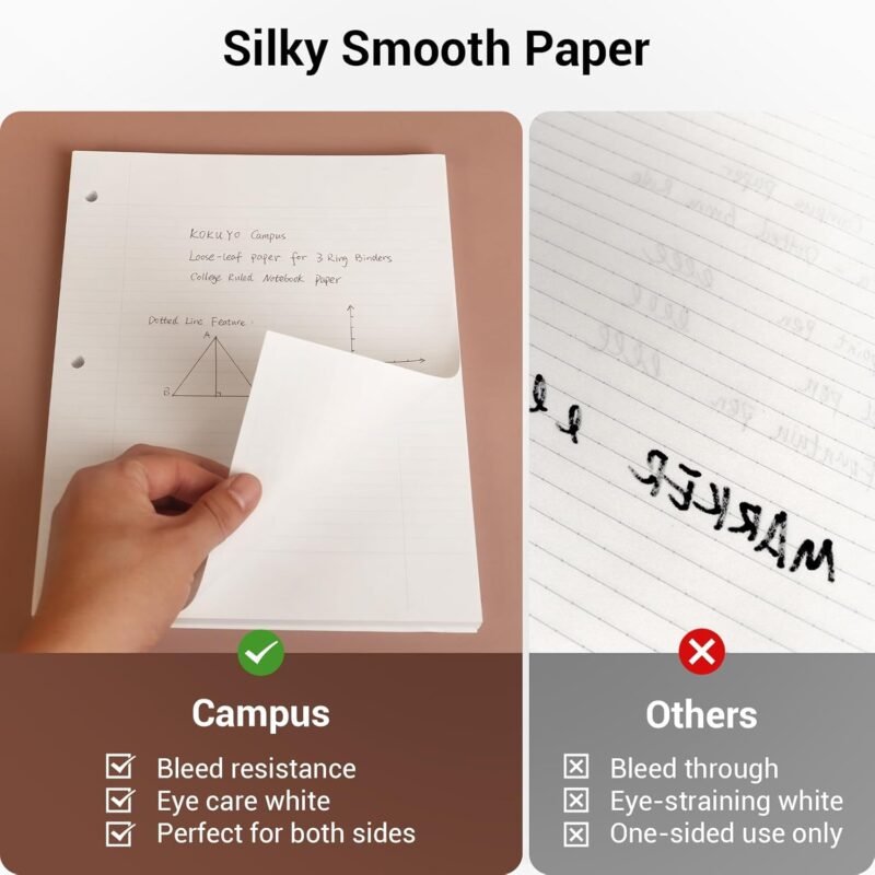 ​​Kokuyo Campus Loose Leaf Paper for 3 Ring Binders, Smooth Writing Lined Paper, 500 Sheets, 11” x 8-1/4”, College Ruled, Bleeding-Resistance, School Suppliers, Made in Japan (WSG-NO-887G1) - Image 2
