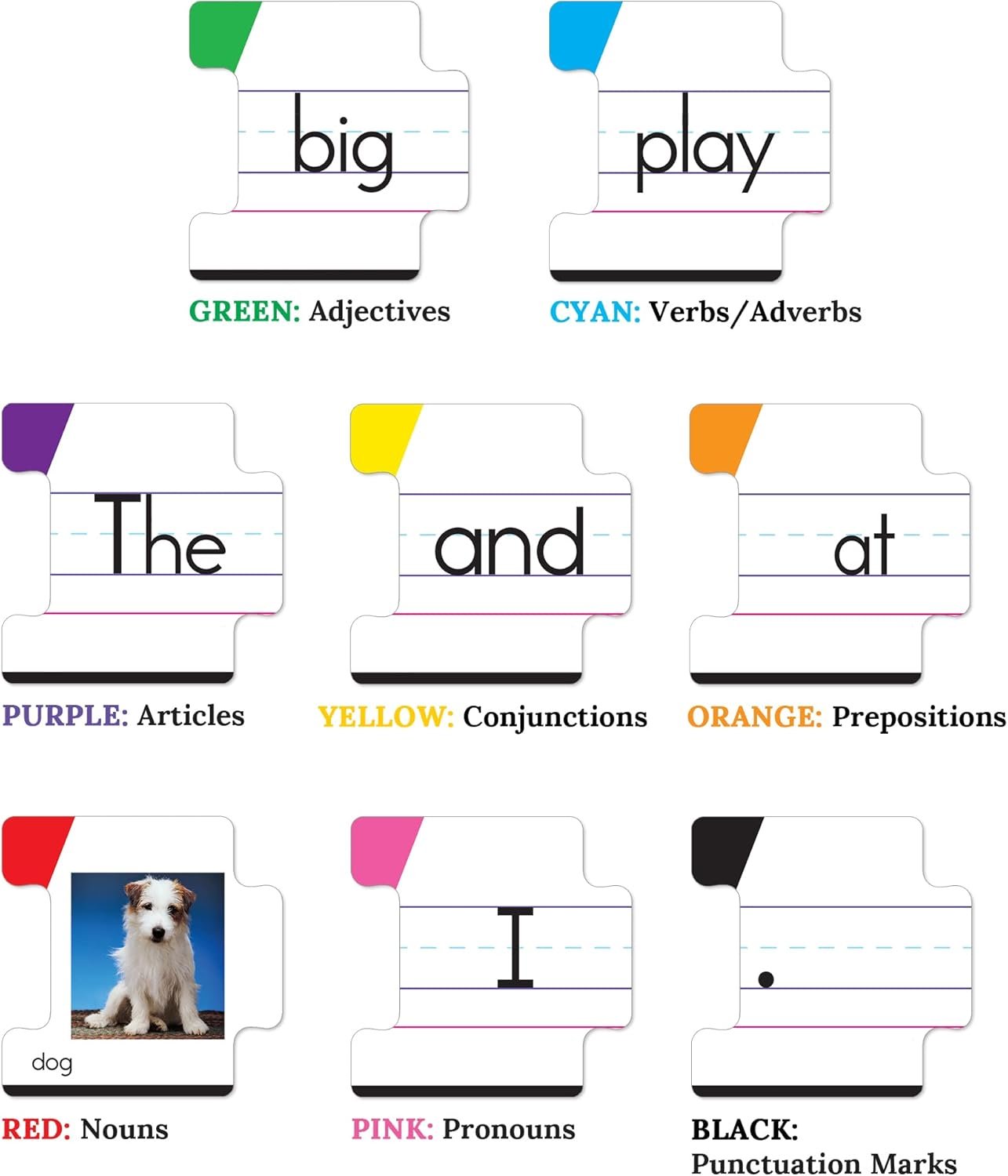 Key Education Sentence Building Game, Phonics Puzzles for Kids Ages 6-8, Learn to Read Parts of Speech, Sight Words, and More, Speech Therapy Materials for Kindergarten, 1st Grade, and Up - Image 3