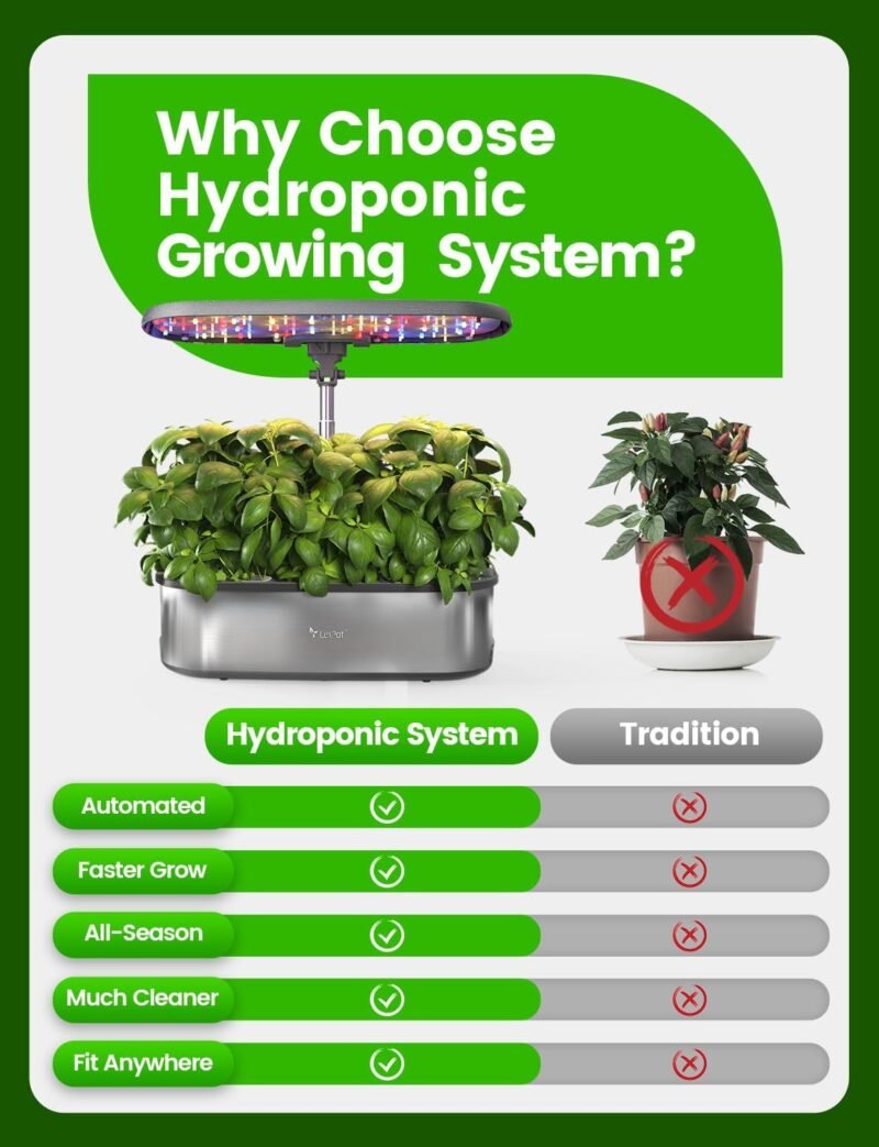 LetPot LPH-SE Hydroponics Growing System, 12 Pods Smart Herb Garden Kit Indoor, Indoor Garden, APP & WiFi Controlled, with 24W Growing LED, 5.5L Water Tank, Pump System, Automatic Timer - Image 9