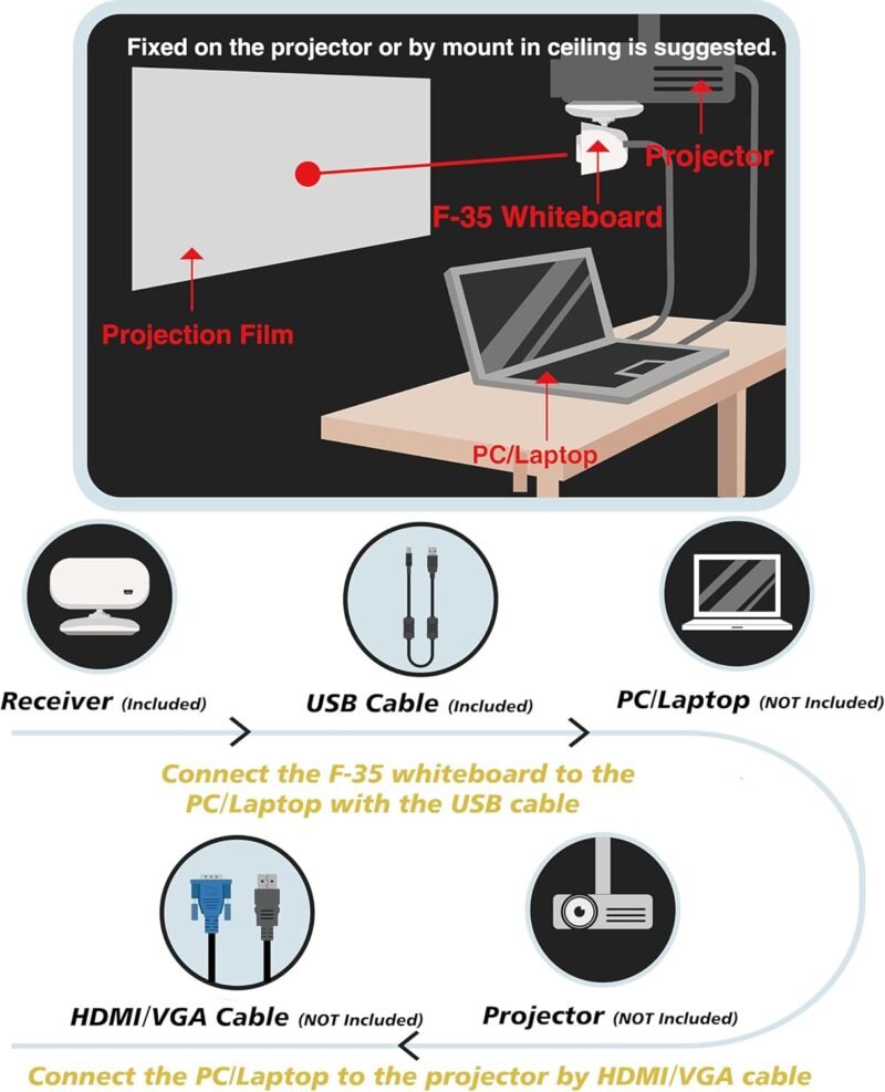 Portable Interactive Whiteboard - Smart Teaching Whiteboard, Long Focus Interactive Screen, Auto Calibration, Easy to Setup, Ideal for Home, Office, Classrooms, Conference Room, Presentation - Image 5
