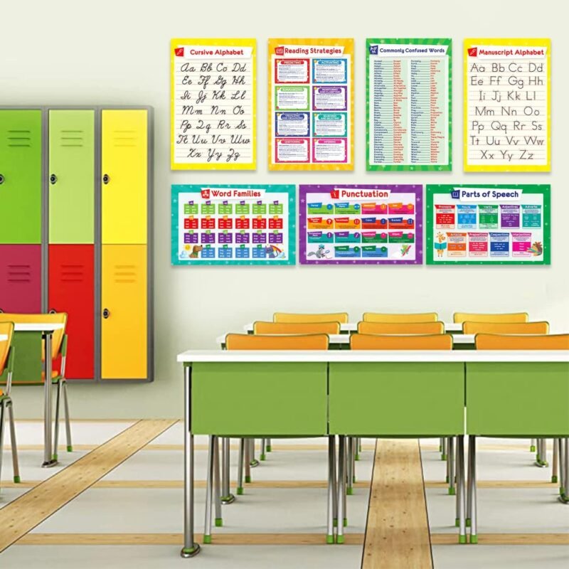 32 Set of 59 Colorful Educational Posters for Kids - 17x11, Multiplication Chart, Alphabet ABC Poster, Periodic Table, USA, World Map, Classroom Posters, Homeschool Supplies - Laminated & Flat, 17x11 - Image 6