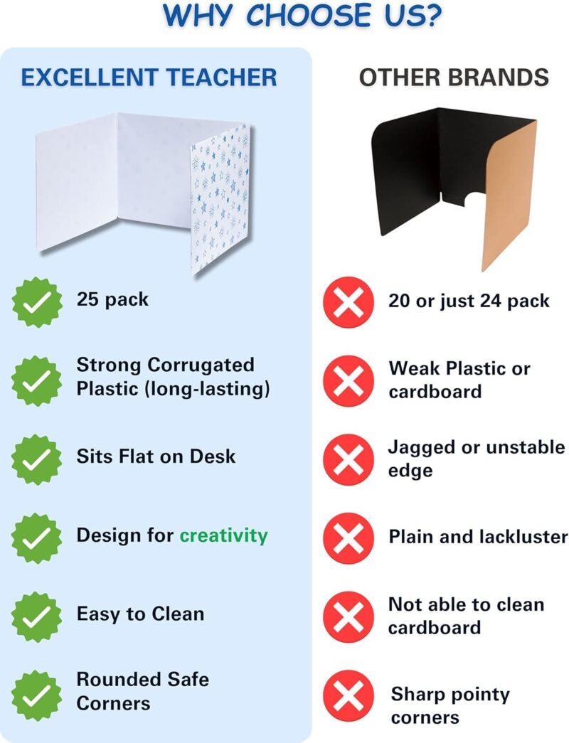 25 Plastic Privacy Folders for Students — Durable + Erasable — Desk Dividers for Students, Privacy Shields for Student Desks, Testing Dividers for Classroom, Test Dividers for Student Desks - Image 2