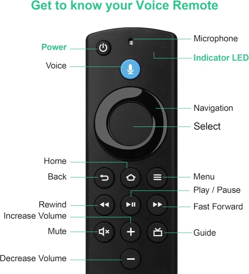 Replacement Voice Remote 3rd Gen,Compatible with AMZ Smart TV (Stick/4K/4K Max/Lite/Cube),for Insignia-Toshiba-Pioneer Smart TV - Image 6