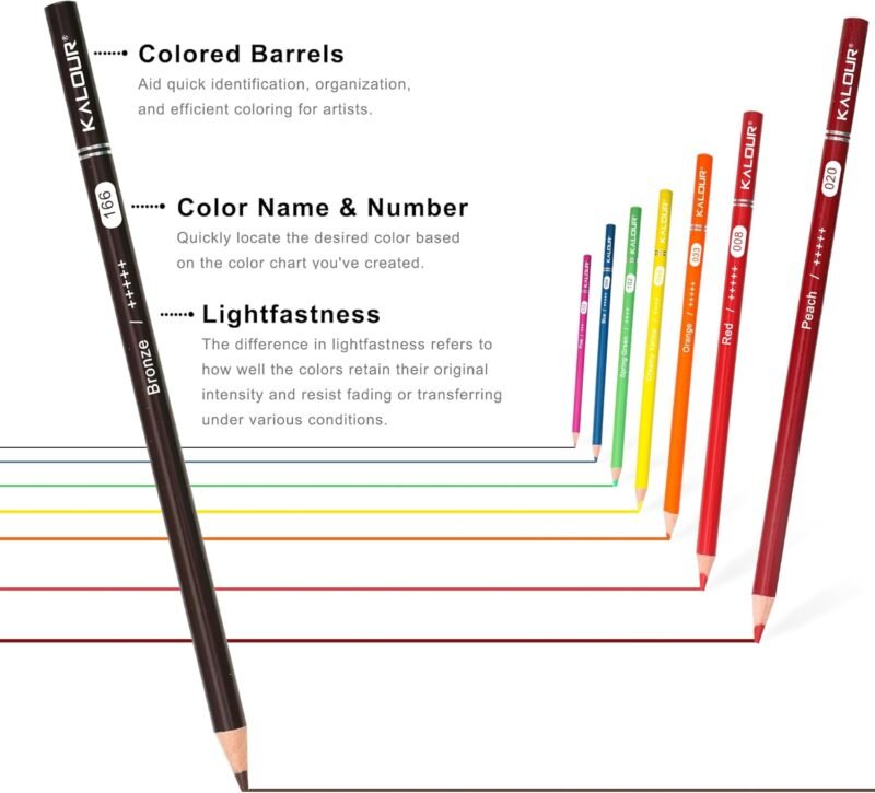 KALOUR 72 Count Colored Pencils for Adult Coloring Books, Soft Core,Ideal for Drawing Blending Shading,Color Pencils Set Gift for Adults Kids Beginners - Image 3