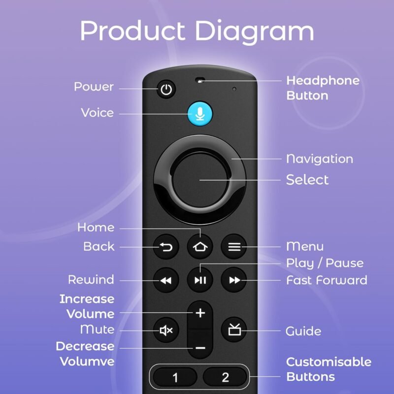 Replacement Remote Control for TV Stick(2nd Gen/3rd Gen/4K/4K Max/Lite), TV Cube, for All Insignia/Pioneer Smart TVs - Image 7