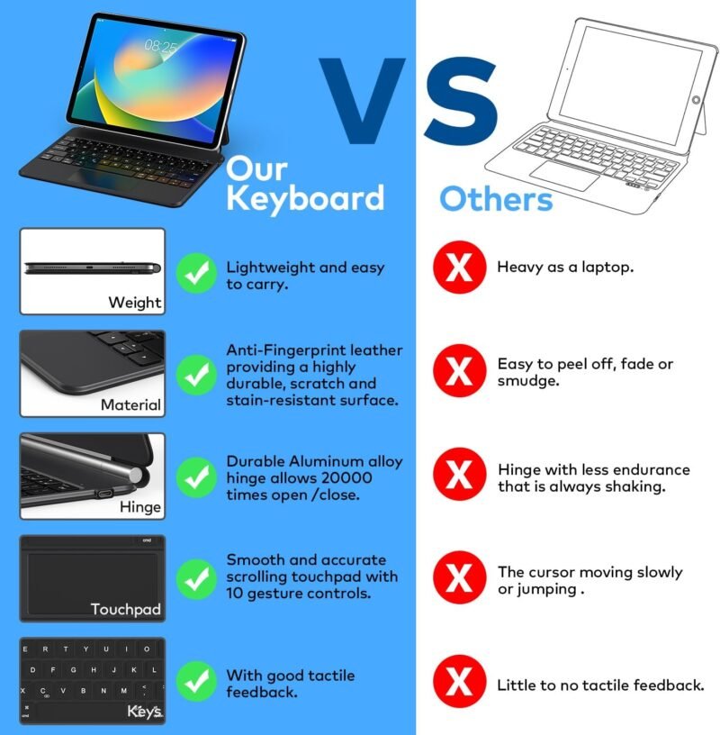 Keyboard Case for iPad 10th Generation 2022 & 11th (A16, 2025) – Magic-Style Keyboard with Multi-Touch Trackpad – Floating Cantilever Stand – Magnetic Case for iPad 10.9 inch 10th / 11th Gen. - Image 5