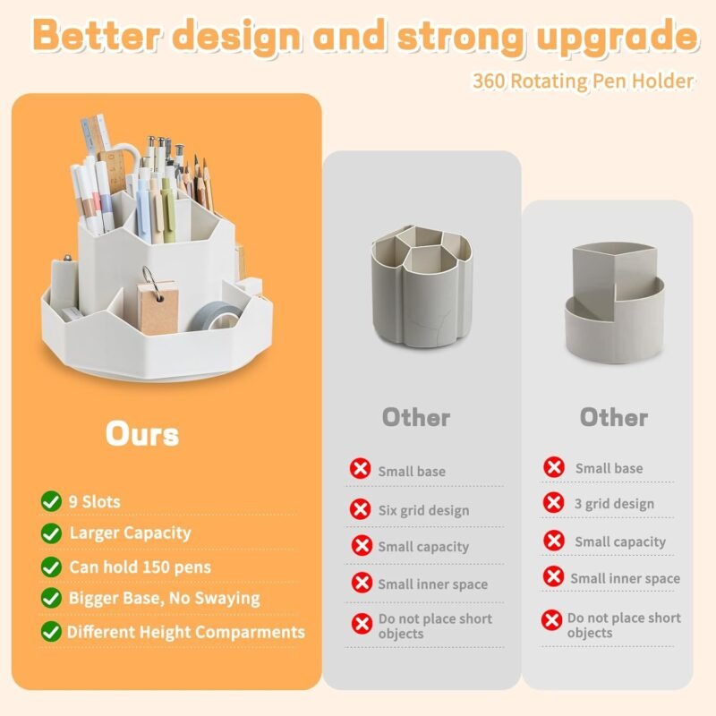 Pencil Pen Holder for Desk,9 Slots 360 Degree Rotating Desk Organizers,Desktop Storage Stationery Supplies Organizer, Cute Pencil Cup Pot For Office, School, Home(White) - Image 5