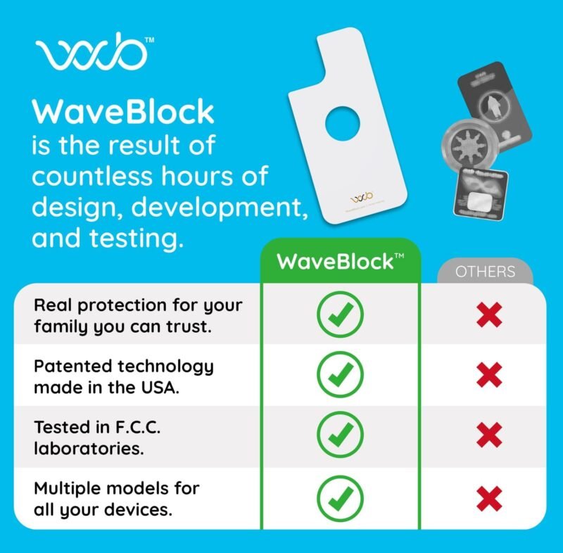 WAVEBLOCK EMF Blocker for Cell Phone - Made for iPhone 16/16 PRO - The Only Patented, Real Scientifically Backed, Lab-Tested 5G-Shield Sticker to Protect You & Your Loved Ones - USA Made White - Image 5