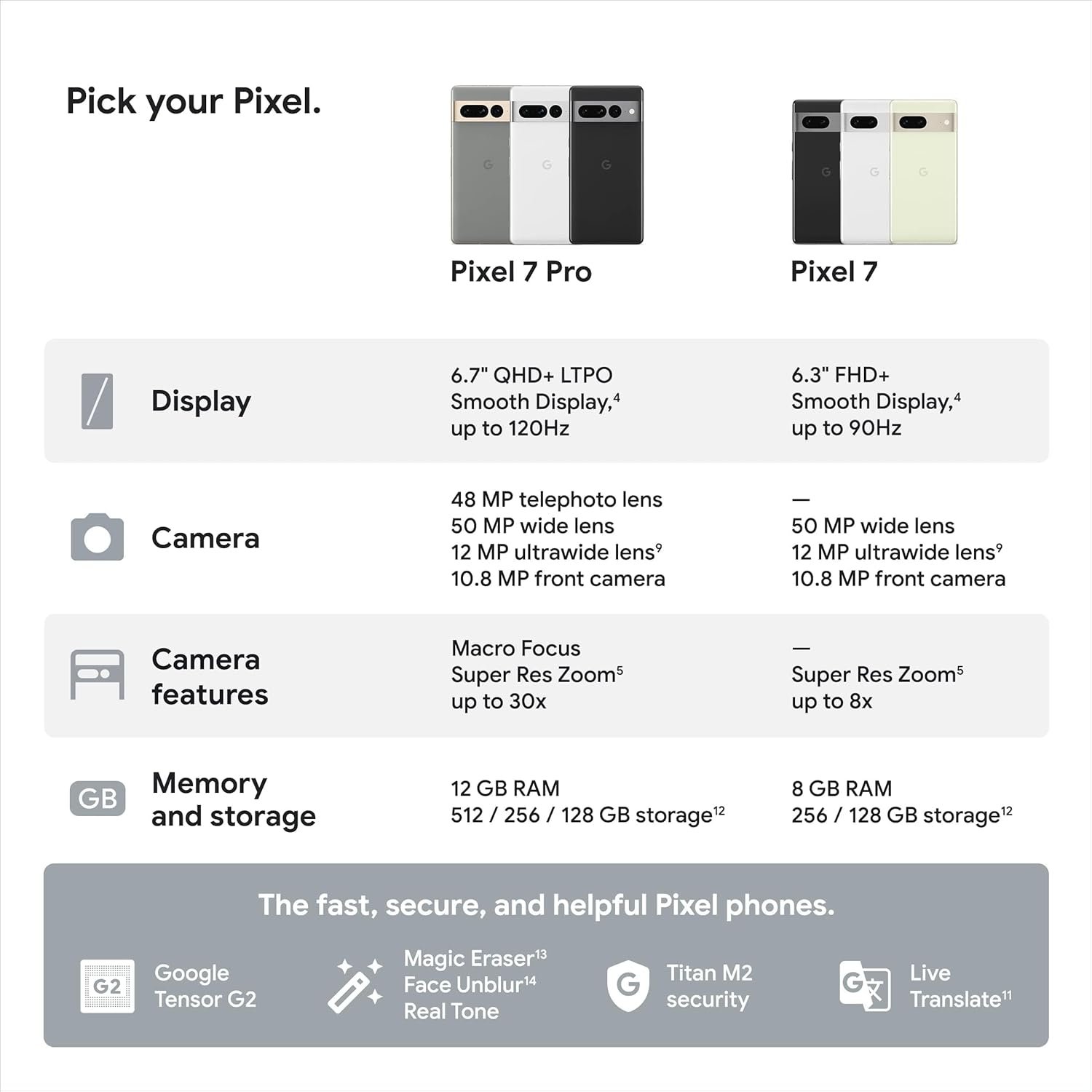 Google Pixel 7 Pro - 5G Android Phone - Unlocked Smartphone with Telephoto/Wide Angle Lens, and 24-Hour Battery - 128GB - Obsidian - Image 9