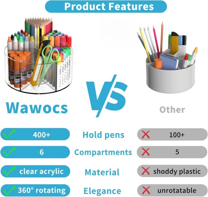 Acrylic Pen Holder for Desks, Acrylic Desk Organizer Clear, 360 Degree Pencil Holder for Desk Kids, Rotating Desk Organizer Rotating Pen Holder for Desk, Art Supply Storage Organizer 6 Compartments - Image 2