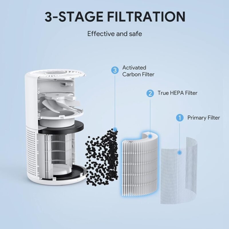 Air Purifiers for Bedroom, FULMINARE H13 True HEPA Air Filter, Quiet Air Cleaner With Night Light,Portable Small Air Purifier for Home, Office, Living Room - Image 3