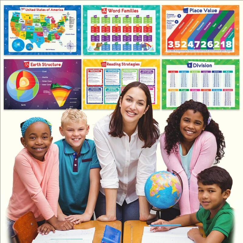 32 Set of 59 Colorful Educational Posters for Kids - 17x11, Multiplication Chart, Alphabet ABC Poster, Periodic Table, USA, World Map, Classroom Posters, Homeschool Supplies - Laminated & Flat, 17x11 - Image 7