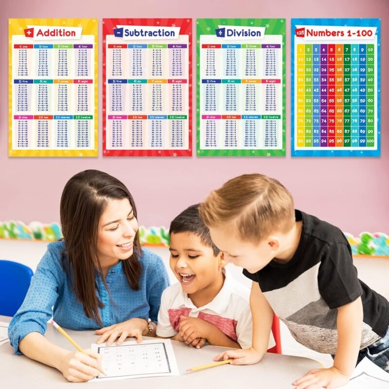32 Set of 59 Colorful Educational Posters for Kids - 17x11, Multiplication Chart, Alphabet ABC Poster, Periodic Table, USA, World Map, Classroom Posters, Homeschool Supplies - Laminated & Flat, 17x11 - Image 2