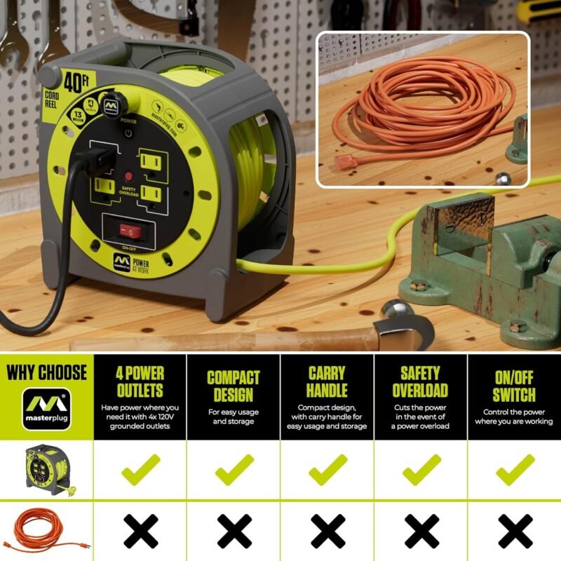 40ft Case Cord Reel, Retractable Extension Lead with Winding Handle, Safety Overload Circuit Breaker and Power Switch, 4X Grounded Outlets, 13amps, 14AWG Cable - Image 5