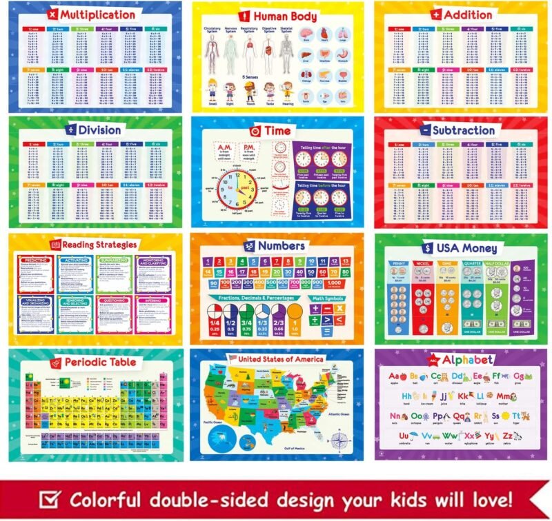32 Set of 59 Colorful Educational Posters for Kids - 17x11, Multiplication Chart, Alphabet ABC Poster, Periodic Table, USA, World Map, Classroom Posters, Homeschool Supplies - Laminated & Flat, 17x11 - Image 3