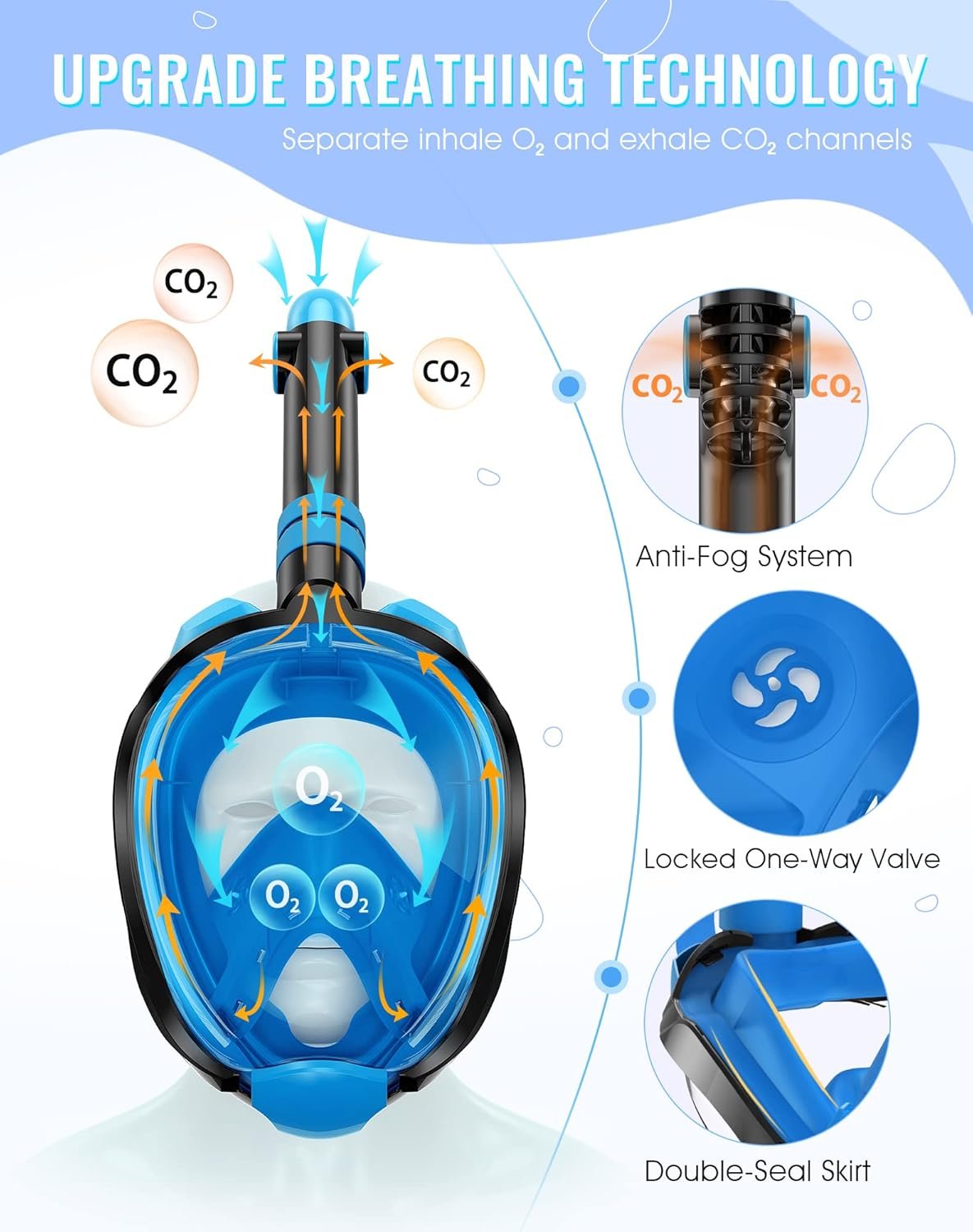 Greatever G2 Full Face Snorkel Mask with Latest Dry Top System,Foldable 180 Degree Panoramic View Snorkeling Mask with Camera Mount,Safe Breathing,Anti-Leak&Anti-Fog - Image 2