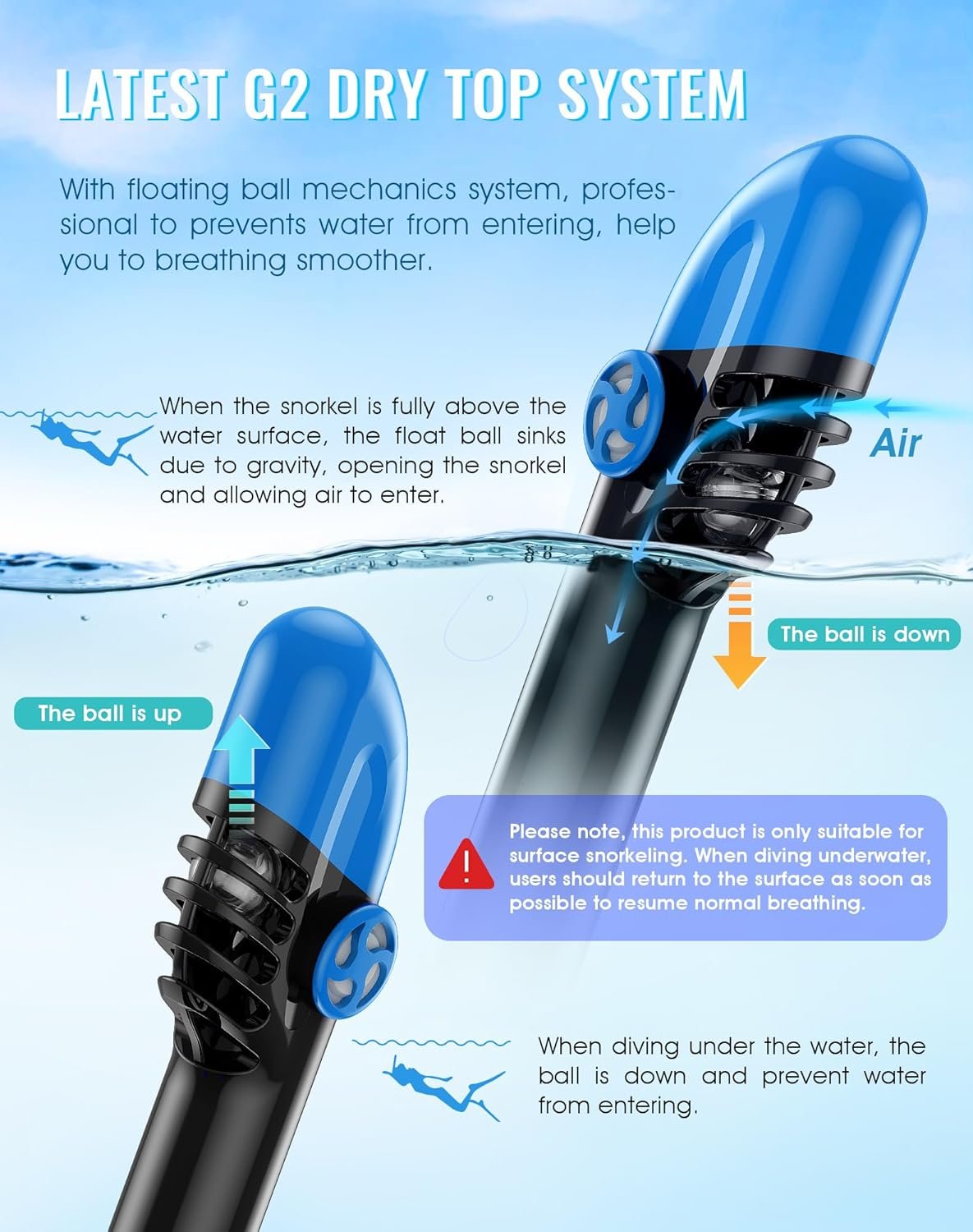 Greatever G2 Full Face Snorkel Mask with Latest Dry Top System,Foldable 180 Degree Panoramic View Snorkeling Mask with Camera Mount,Safe Breathing,Anti-Leak&Anti-Fog - Image 3