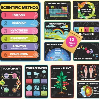 Jackinthebox 12 Science Posters for Classroom - 12 x 17 Inches Laminated, Middle and High School Decor, Bulletin Board Sets for Kids