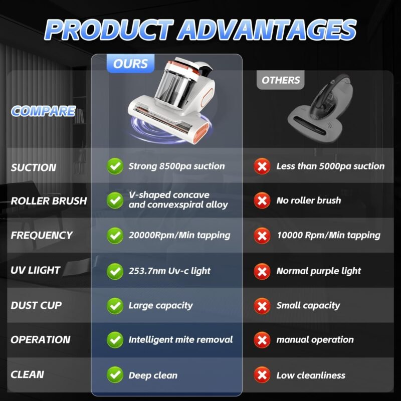 Bed Vacuum Cleaner Mattress VacuumCleaner, 8.5Kpa Powerful Handheld Vacuums with UV-C Light, 400W Powerful Mattress Vacuum with Heating and Ultrasonic Technology, for Dust & Pet Hair Removal - Corded - Image 6