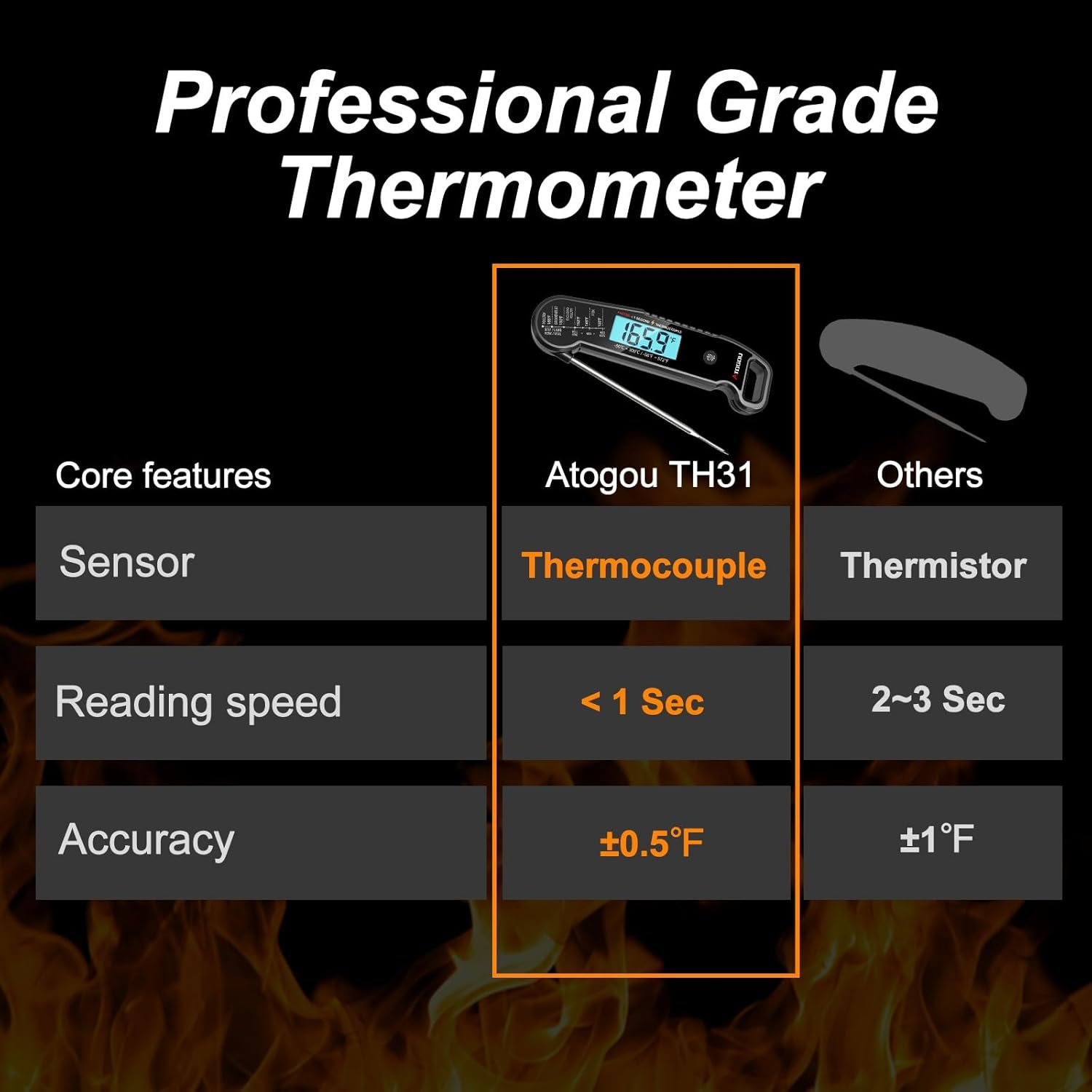 Professional Food & Meat Thermometer, 1 Sec Instant Read & ±0.5℉ Accuracy Driven by Thermocouple Sensor. IP67 Waterproof Digital Thermometer for Cooking, BBQ, Grill Gifts for Men Him Dad Birthday - Image 2