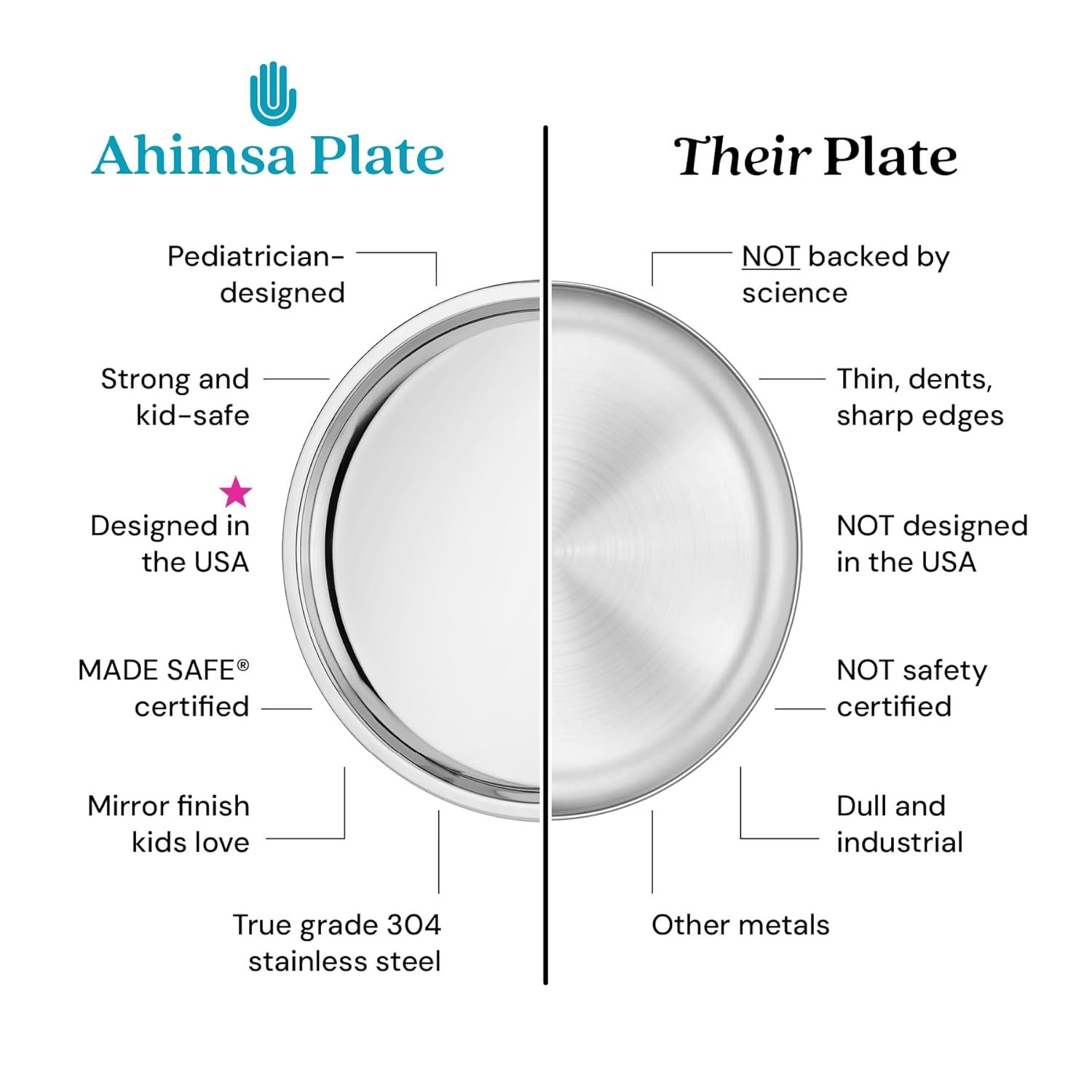 Ahimsa Stainless Steel Kids Dinnerware Set, Pediatrician Designed, 5 Piece Toddler Plates and Bowls Set, Stainless Steel Divided Plate, Cup and Kids Utensils - Image 5