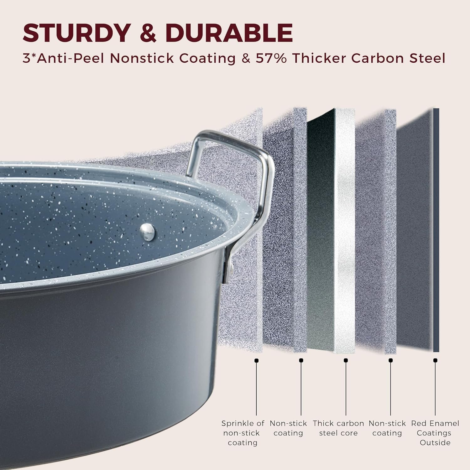 HONGBAKE 18 Inch Turkey Roasting Pan with Rack and Lid – Large Gray Carbon Steel Roaster Pan for 20 lb Turkey, Oven Safe Baking Pan for Holiday Meals & Thanksgiving - Image 3