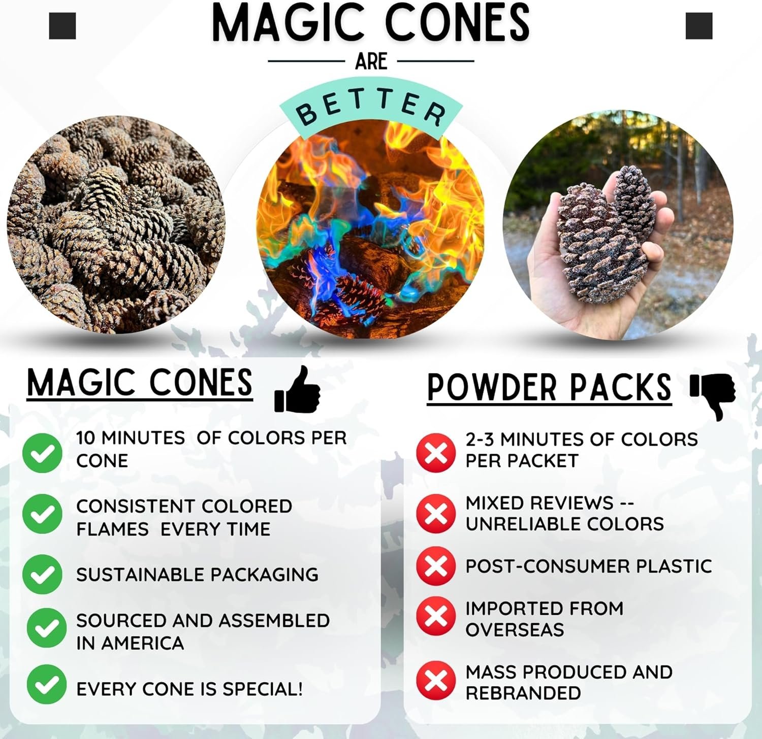 Magic Cones The Weekender Bundle-30 Color-Changing Pine Cones & Fatwood Firestarter Sticks – Perfect for Family Campfires, Bonfires, and Backyard Gatherings – USA-Made, and Fun Fire Enhancer Set (1) - Image 5