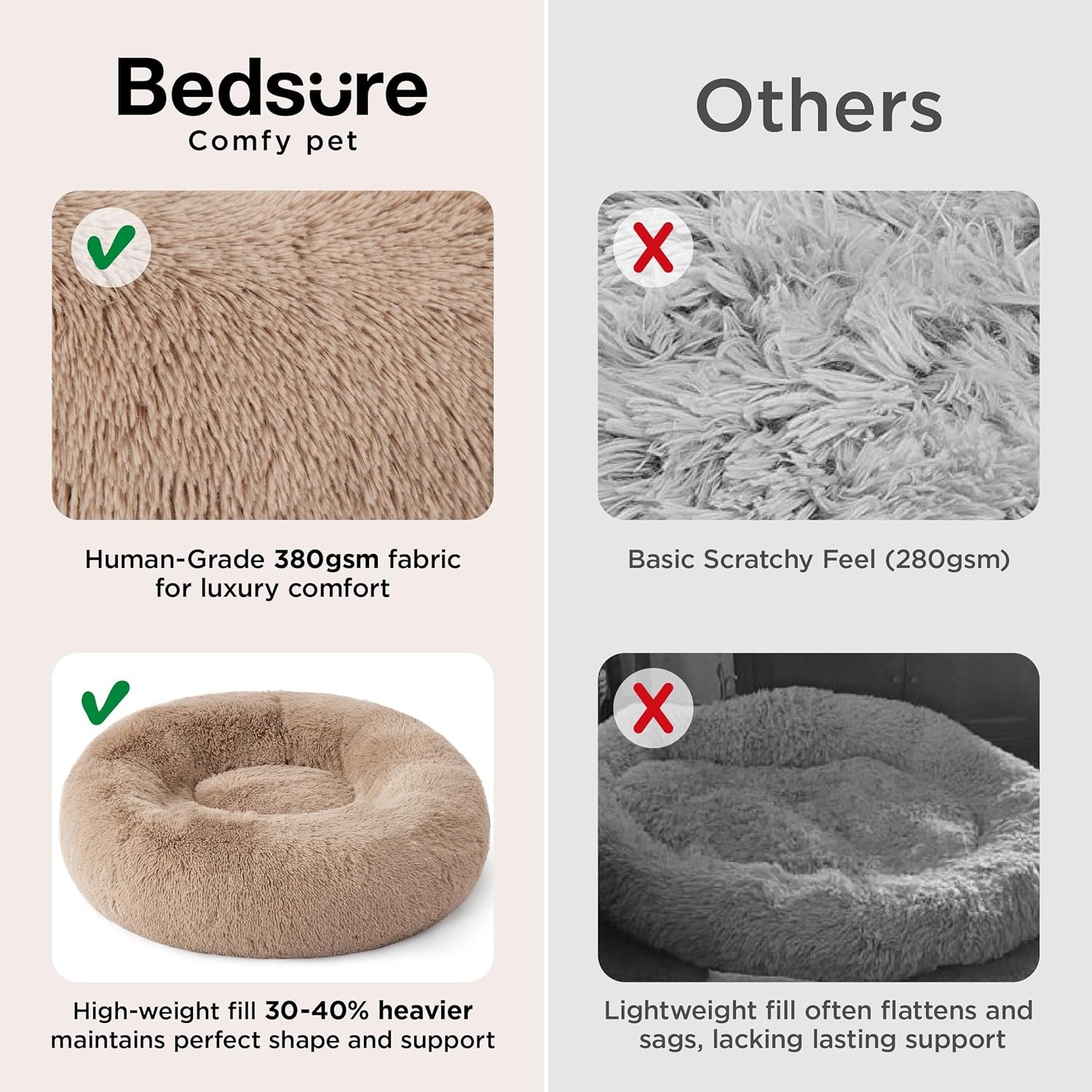 Bedsure Calming Dog Beds Large Sized Dog - Donut Washable Large Pet Bed, 36 inches Anti-Slip Round Fluffy Plush Faux Fur Dogs Bed, Fits up to 80 lbs Pets, Camel - Image 3