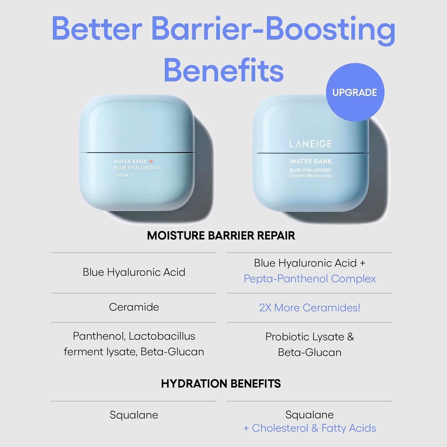 LANEIGE Water Bank Blue Hyaluronic Cream Moisturizer: Hydrating Korean Face Cream with Squalane & Ceramide for Skin Barrier Support, Dermatologist-Tested - Image 3