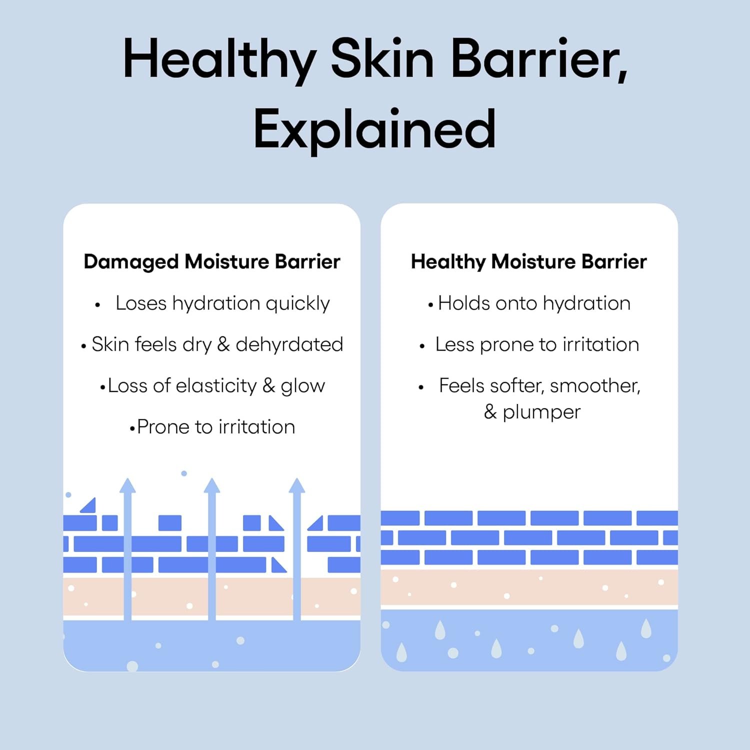 LANEIGE Water Bank Blue Hyaluronic Intensive Moisturizer: Hydrating Face Cream for Extra Dry Skin with Squalane & Peptide for Skin Barrier Support, Dermatologist-Tested - Image 8