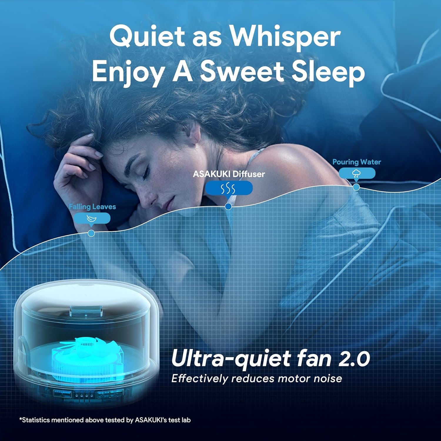 ASAKUKI Essential Oil Diffuser 500ml, Ultrasonic Aromatherapy Humidifier with Remote Control, 7 LED Colors, Timer & Auto-Off, Large Room Diffuser - Image 4