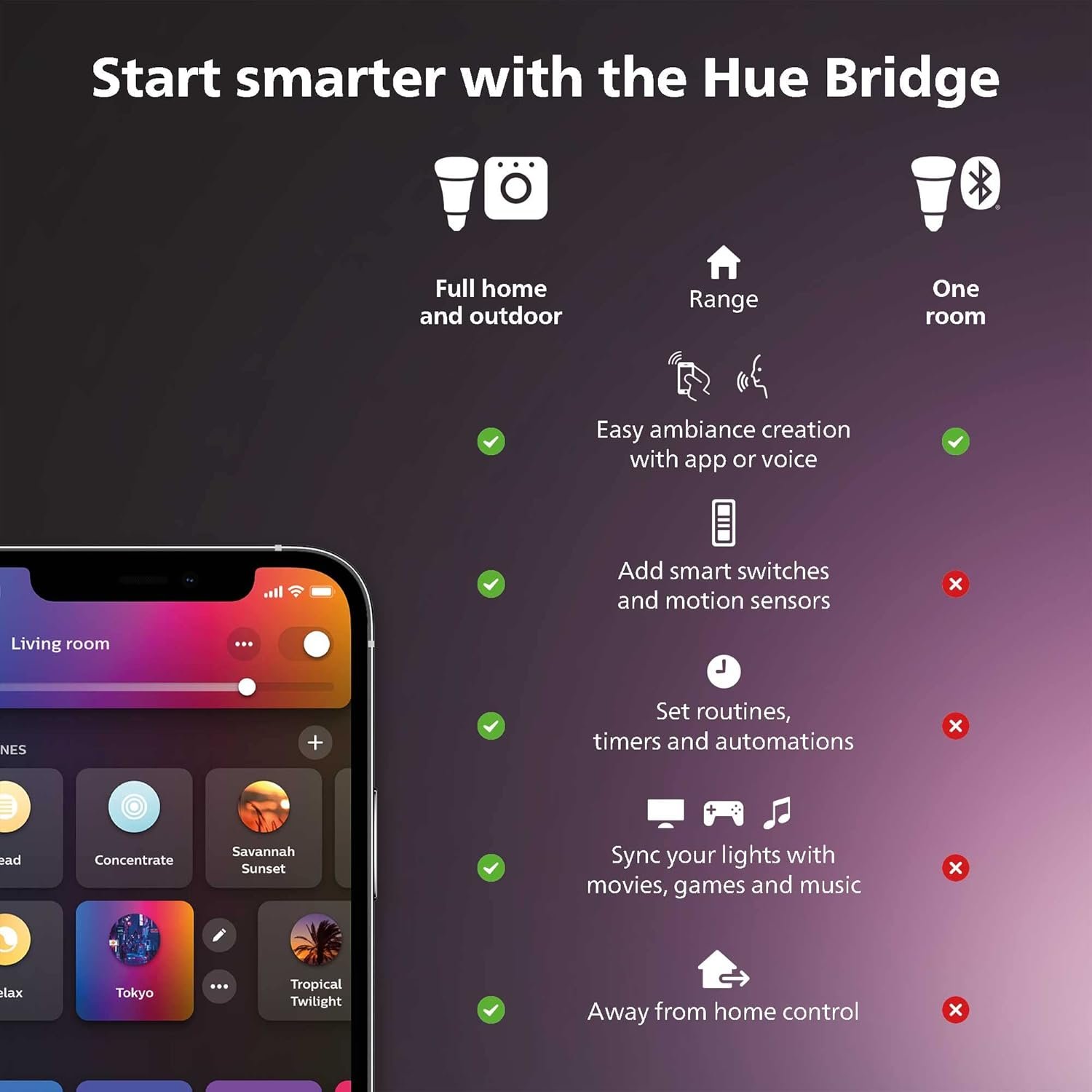 Philips Hue Smart Light Starter Kit - Includes (1) Bridge and (2) 60W A19 LED Bulb, 800LM, E26 & Smart 60W A19 LED Bulb - White and Color Ambiance Color-Changing Light - 1 Pack - 800LM - Image 3