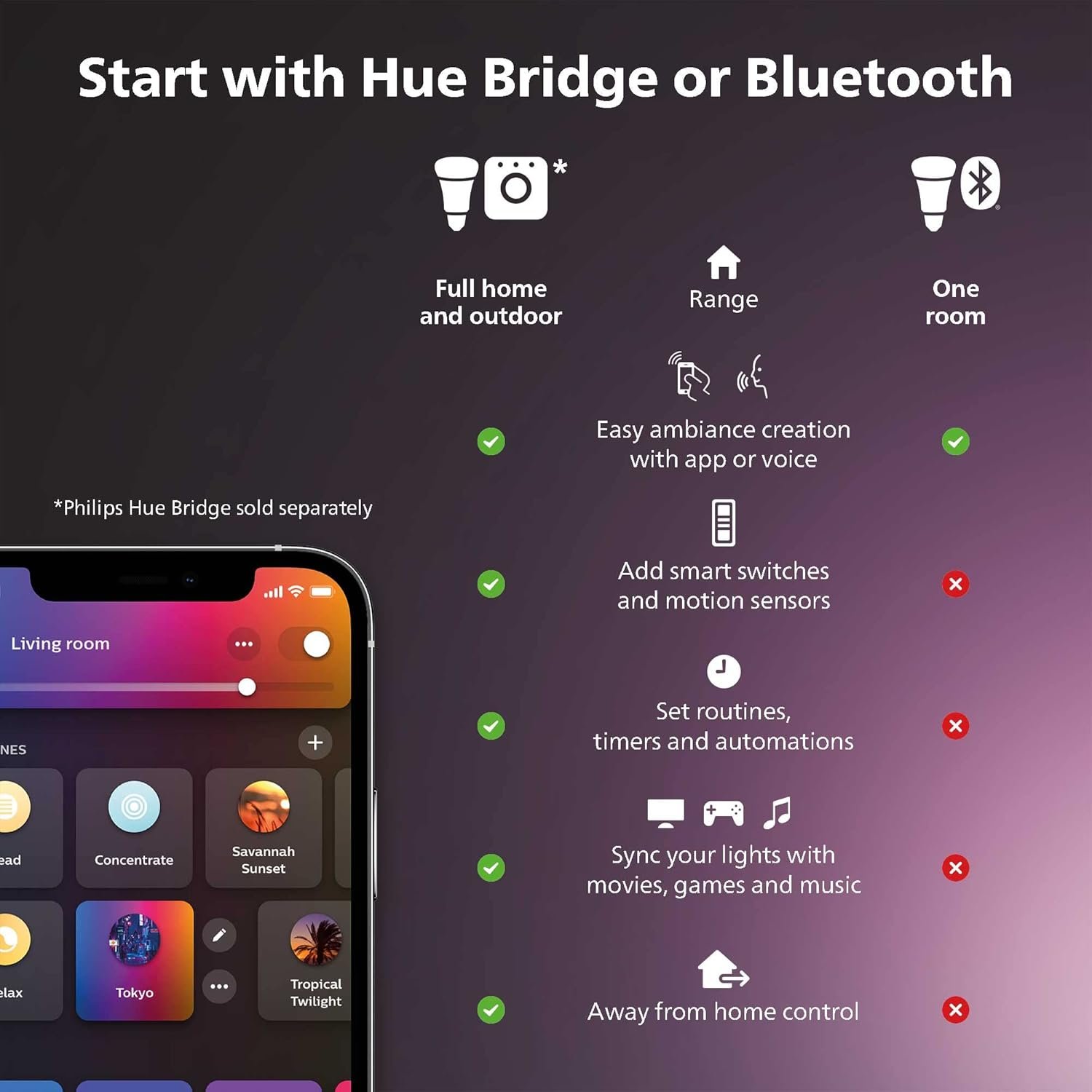 Philips Hue Smart Light Starter Kit - Includes (1) Bridge and (2) 60W A19 LED Bulb, 800LM, E26 & Smart 60W A19 LED Bulb - White and Color Ambiance Color-Changing Light - 1 Pack - 800LM - Image 6